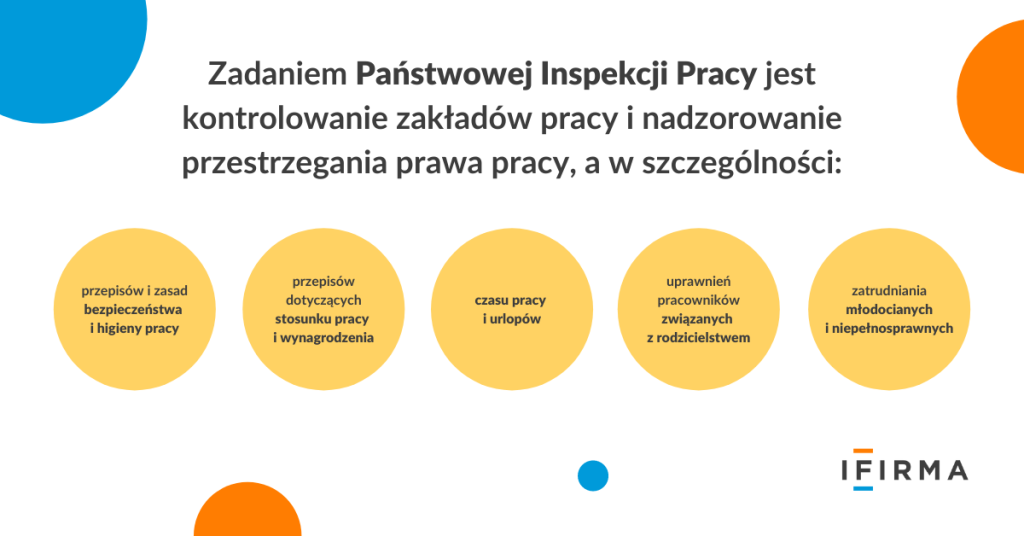 państwowa inspekcja pracy