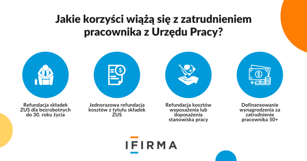 Korzyści pracodawcy zatrudnienie z urzędu pracy pracownika