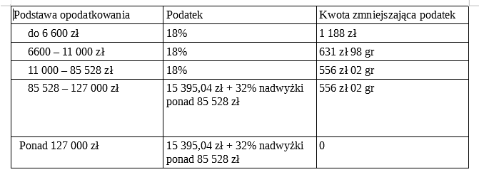 skala podatkowa - obliczenia skala podatkowa - obliczenia