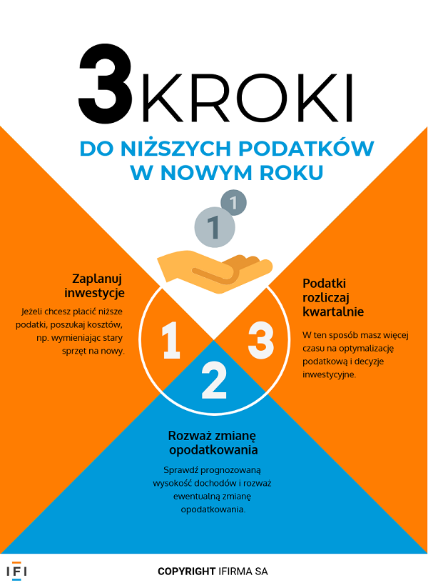jak obniżyć podatki
