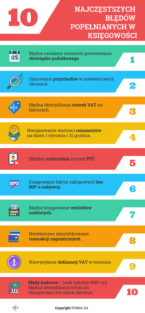 Najczęstsze błędy księgowe najczęstsze błędy księgowe