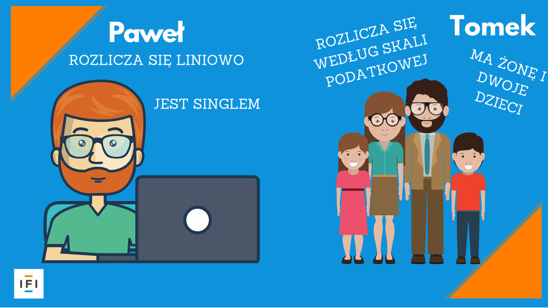 podatek liniowy czy skala podatkowa?