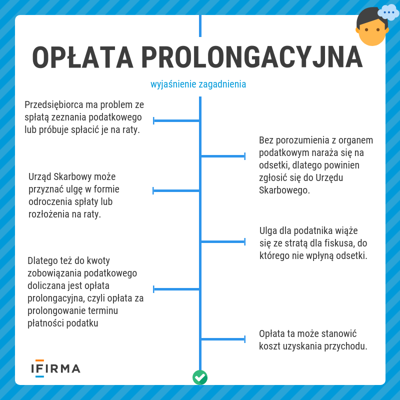 czym jest oplata prolongacyjna