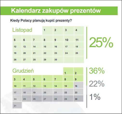 kalendarz dotyczący sprzedaży przed Świętami kalendarz dotyczący sprzedaży przed Świętami