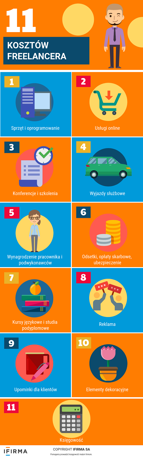 11 kosztów freelancera