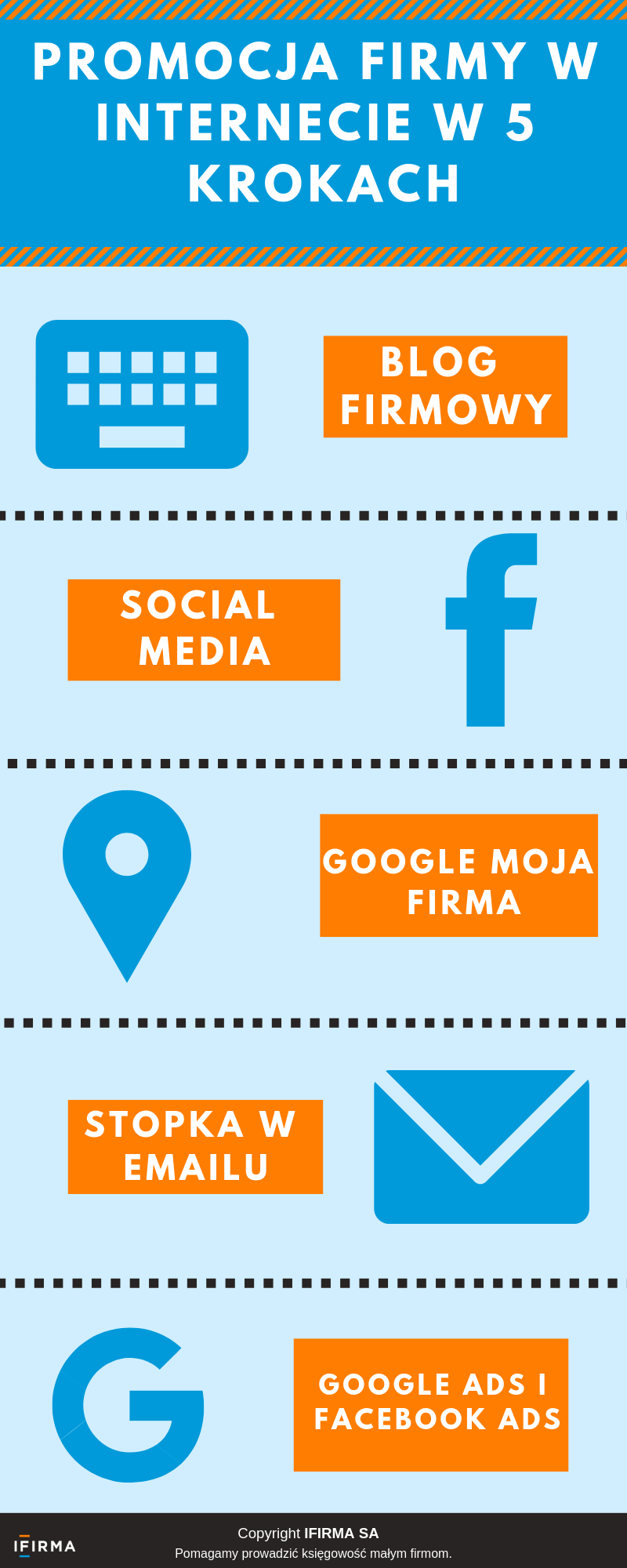 Promocja firmy w Internecie w 5 krokach Grafika - jak wypromować małą firmę w Internecie