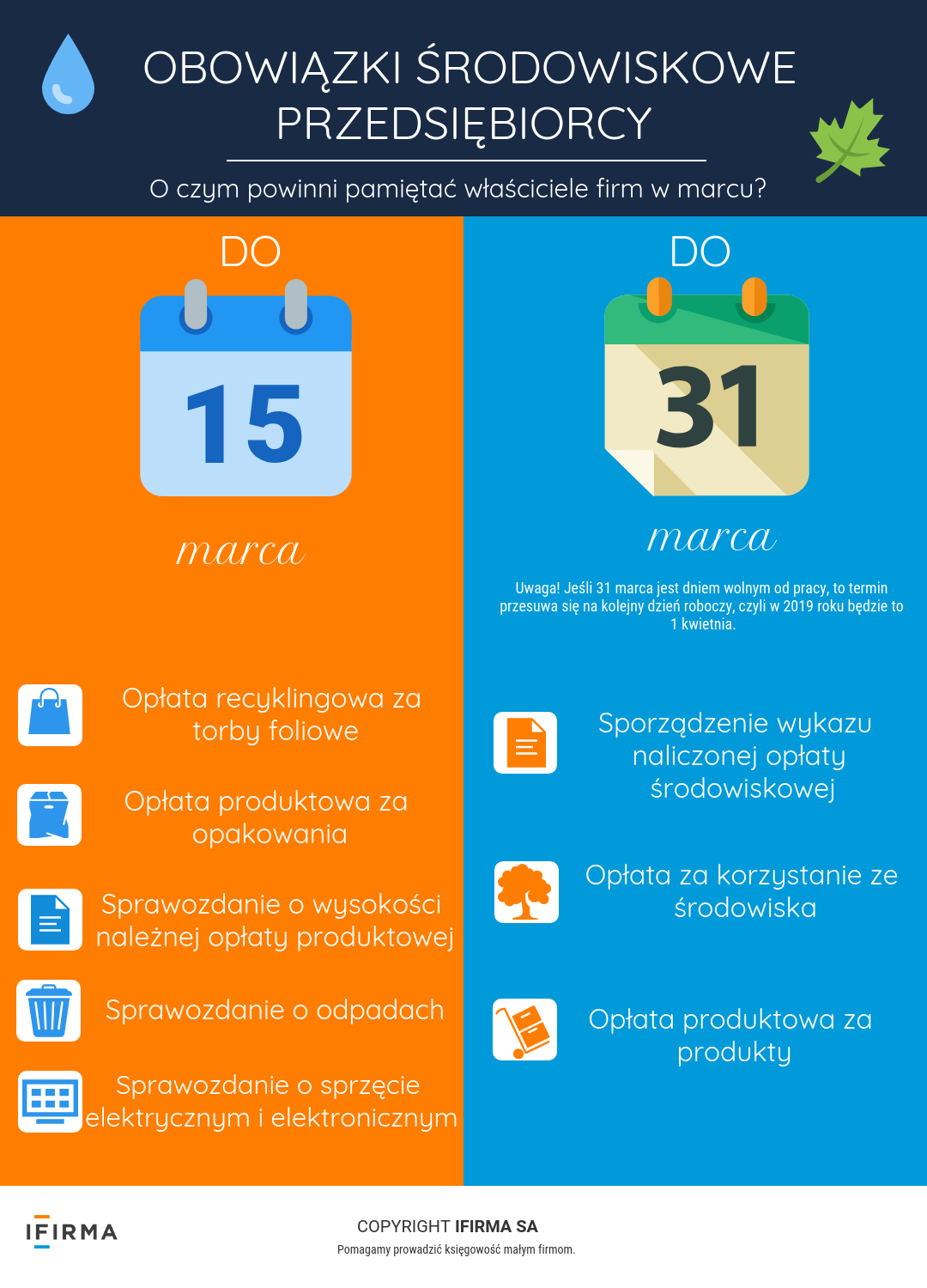 Obowiązki środowiskowe przedsiębiorcy Obowiązki środowiskowe przedsiębiorcy