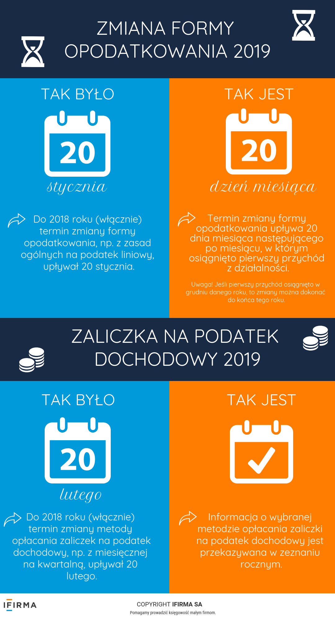 Do Kiedy Zwracaja Podatek 2019 Zmiana formy opodatkowania i zaliczka na podatek dochodowy 2019 | ifirma.pl