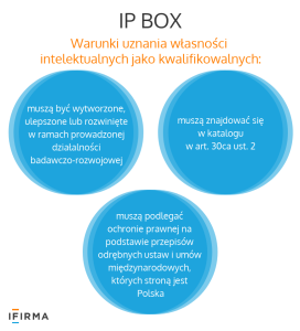 IP BOX kiedy możliwe jest skorzystanie z ulgi? IP BOX kiedy możliwe jest skorzystanie z ulgi?
