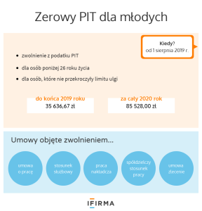 Zerowy PIT dla młodych Zerowy PIT dla młodych
