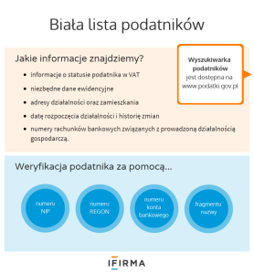 jak działa biała lista podatników VAT?