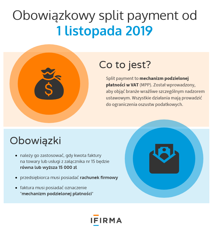 split payment od listopada