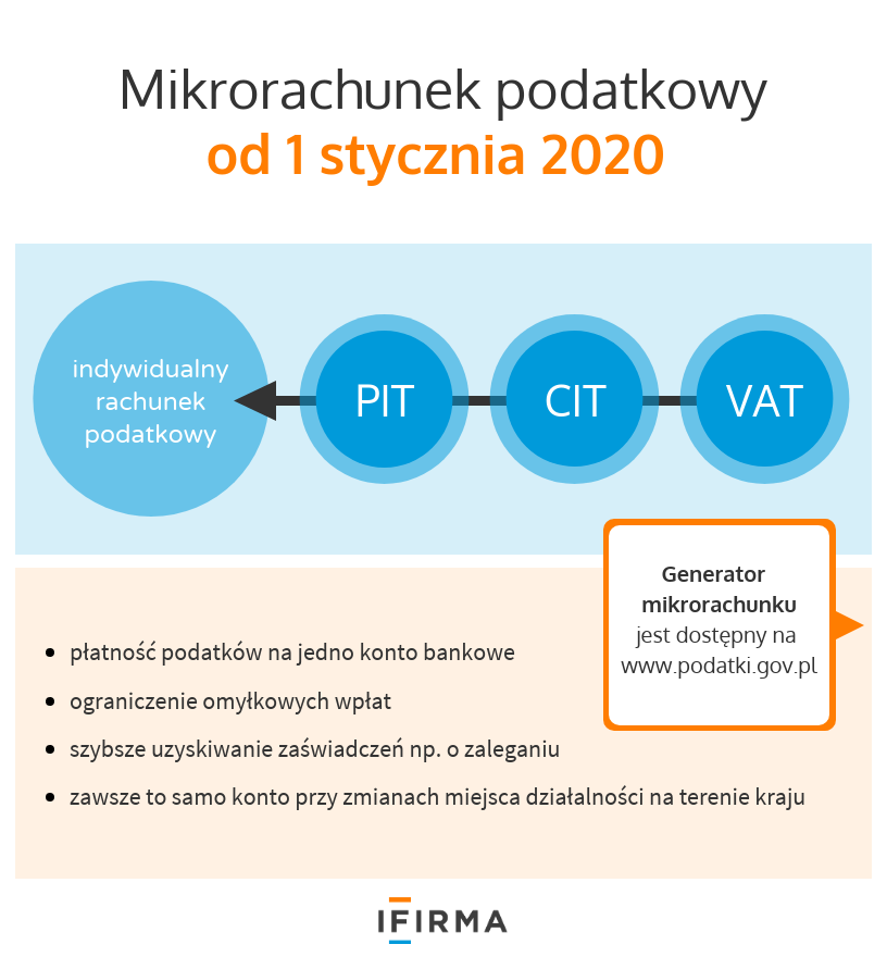 mikrorachunek podatkowy