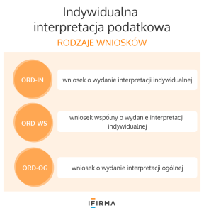 rodzaje wniosków - indywidualna interpretacja