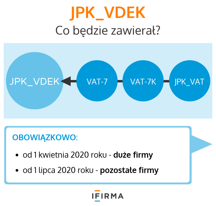 JPK_VDEK od 2020 JPK_VDEK co zawiera?