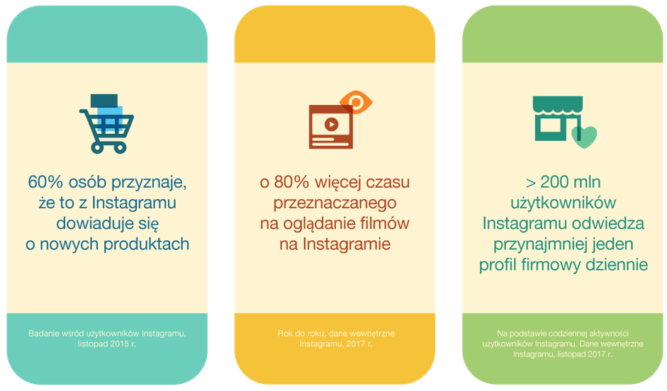 instagram-statystyki instagram-statystyki