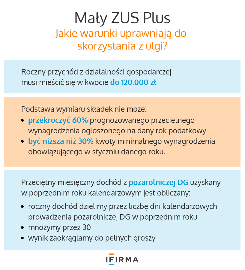 mały ZUS 2020 mały ZUS 2020