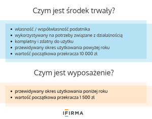 Środek trwały czy wyposażenie - jak ewidencjonować? Środek trwały czy wyposażenie - jak ewidencjonować?