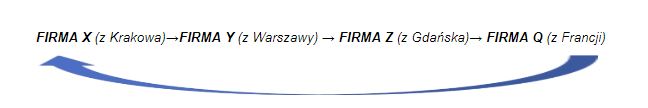 transakcje łańcuchowe - mechanizm działania