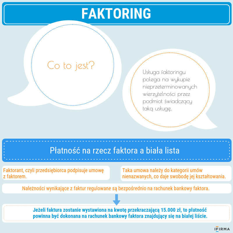 czym jest faktoring czym jest faktoring