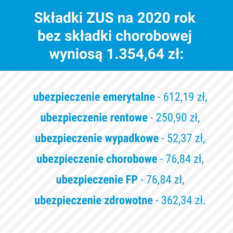 składki ZUS