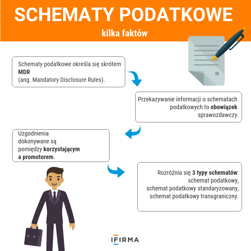 schematy podatkowe mdr