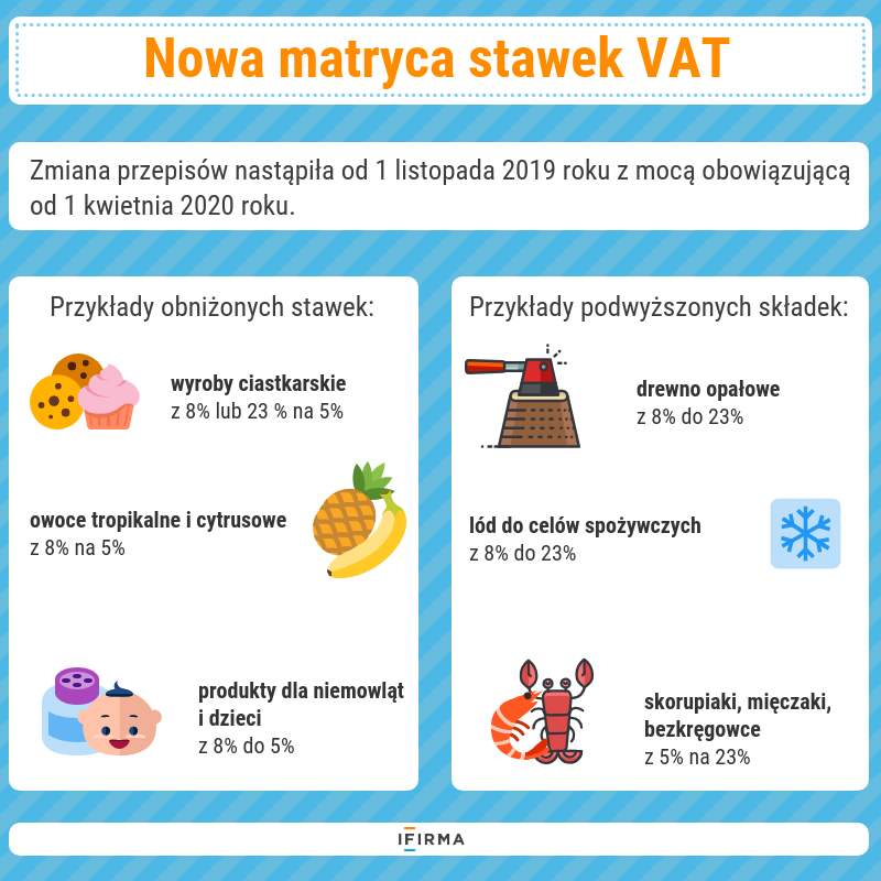 nowa matryca stawek VAT