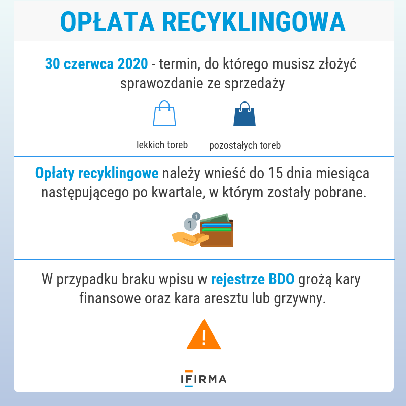 opłata recyklingowa za torebki foliowe