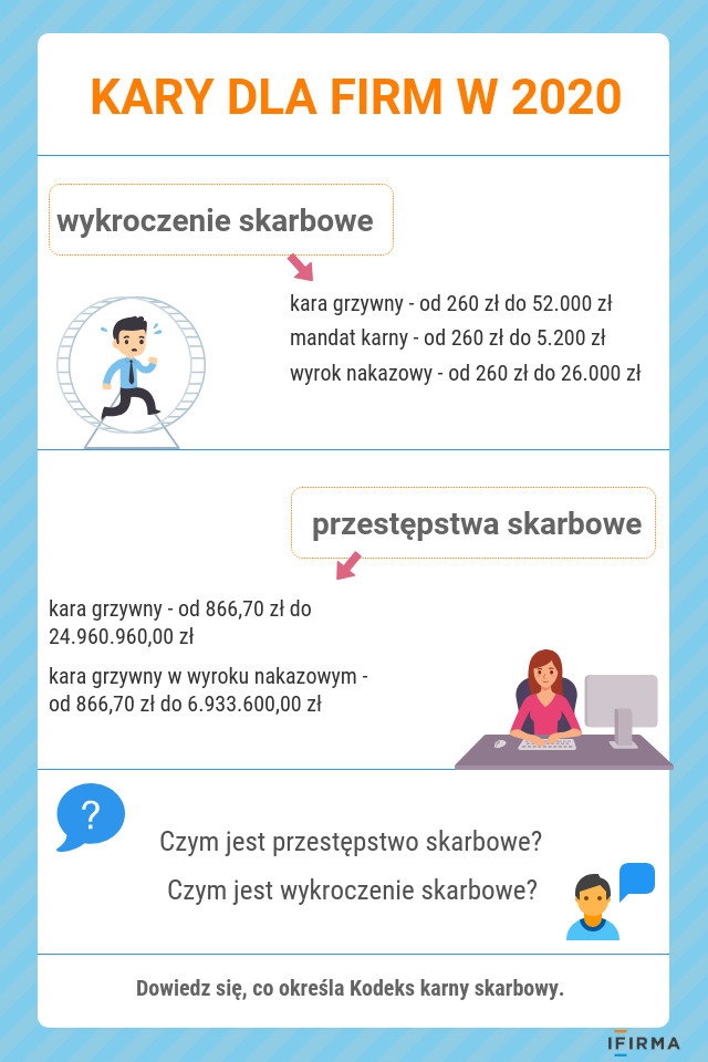 kary za wykroczenia i przestępstwa skarbowe