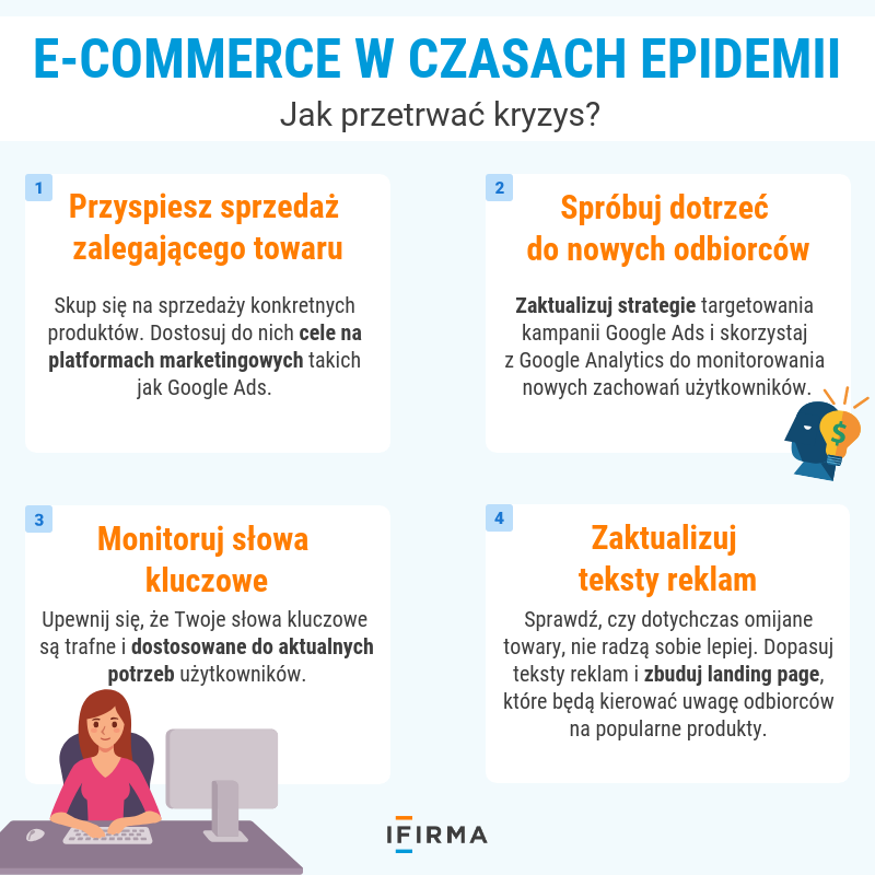 E-commerce w czasach COVID-19. Jak dostosować strategię marketingową do nowych zachowań użytkowników? E-commerce w czasach COVID-19. Jak dostosować strategię marketingową do nowych zachowań użytkowników?