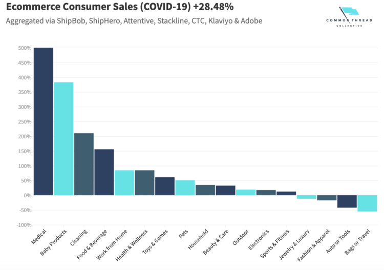 E-commerce. Jak COVID-19 zmienia nawyki e-konsumentów?