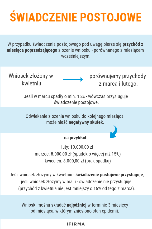 świadczenie postojowe - termin