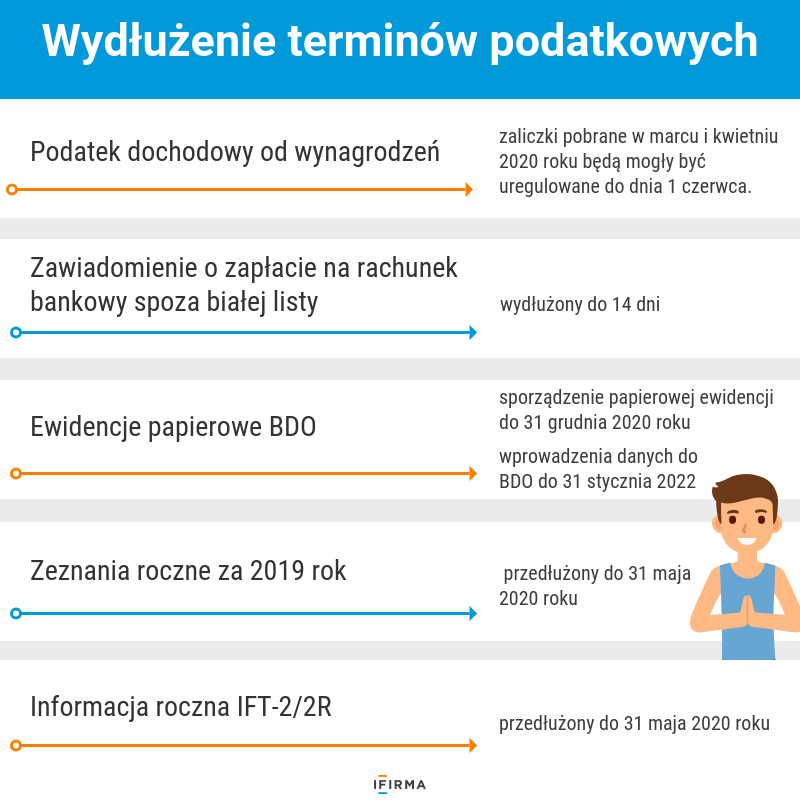 wydłużenie terminów podatkowych