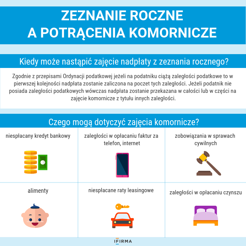 zaznania roczne a potrącenia komornicze