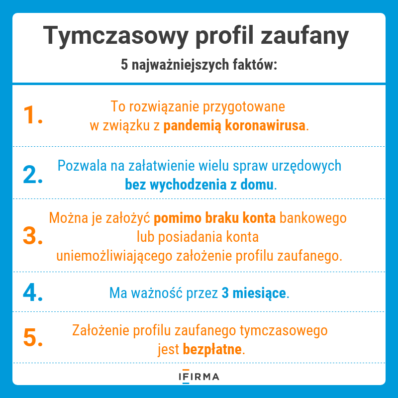 tymczasowy profil zaufany