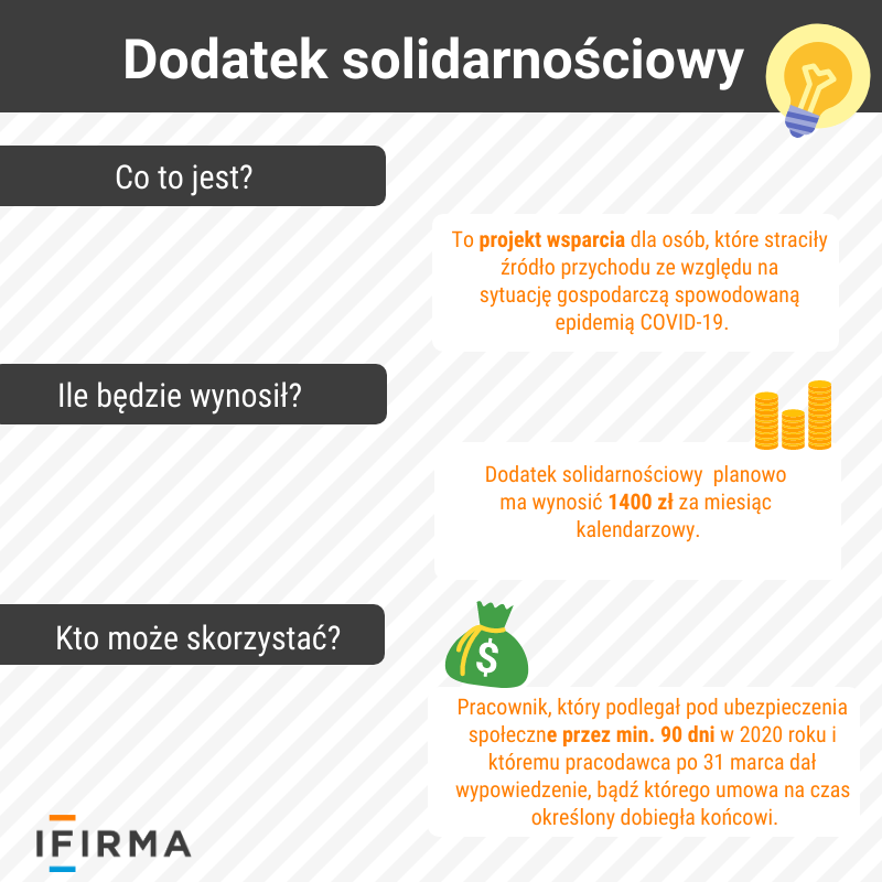 dodatek solidarnosciowy