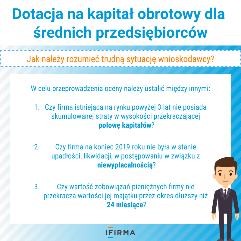 dotacja na kapitał obrotowy - infografika