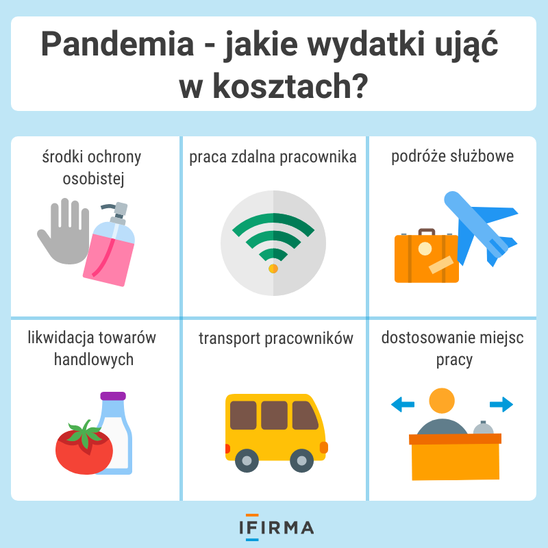 wydatki zwiąane z pandemią w KUP