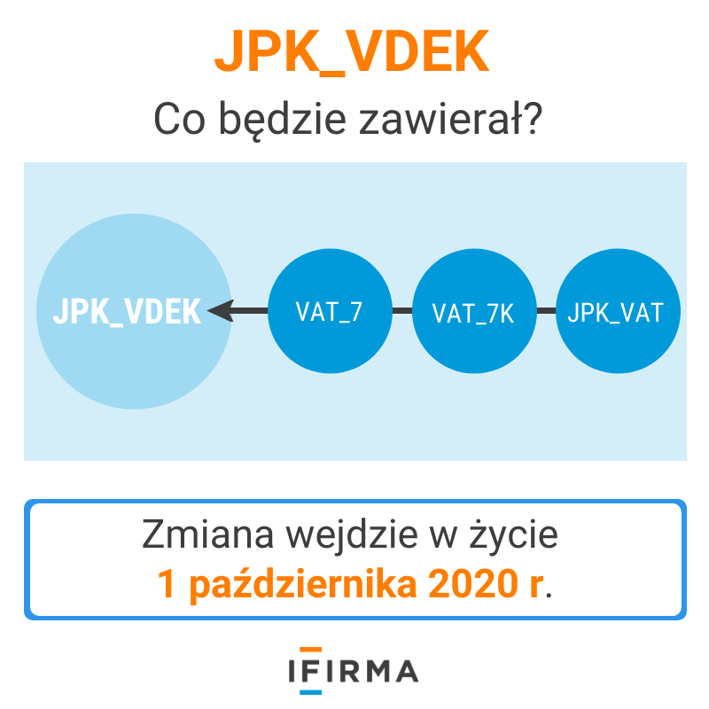 JPK V7M i JPK V7K czyli JPK_VDEK od października