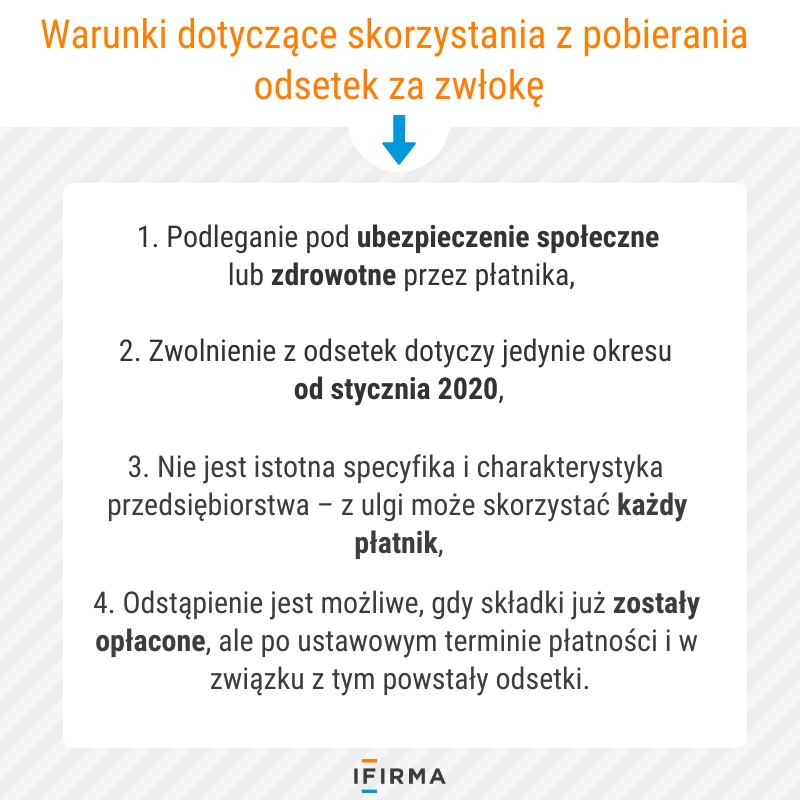 odstąpienie od pobierania odsetek za zwłokę za okres od stycznia 2020