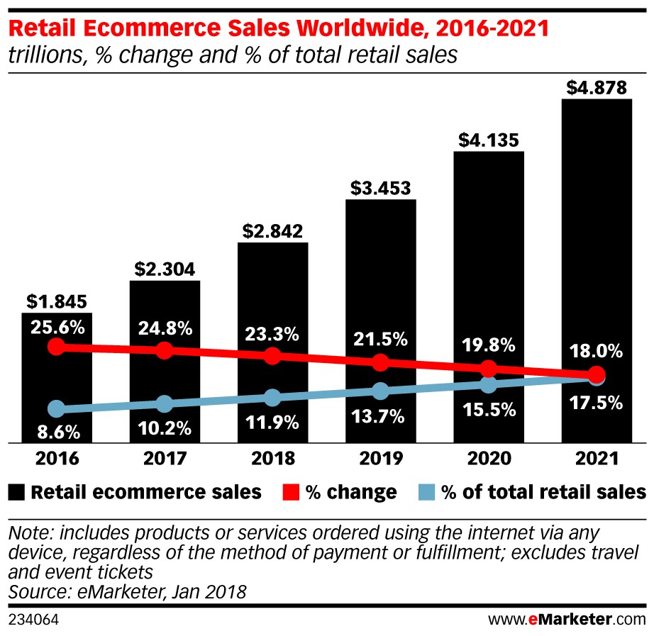 Omnichannel w e-commerce. Dlaczego warto prowadzić sprzedaż wielokanałową i jak to robić? Omnichannel w e-commerce. Dlaczego warto prowadzić sprzedaż wielokanałową i jak to robić?
