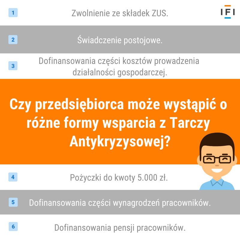 różne formy wsparcia