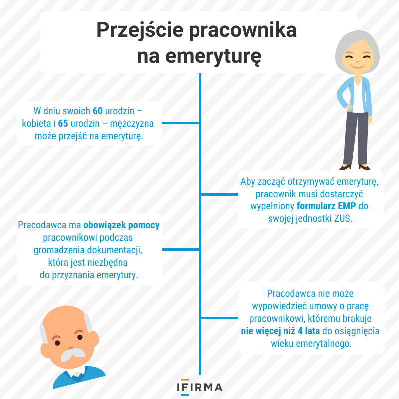 przejście pracownika na emeryturę