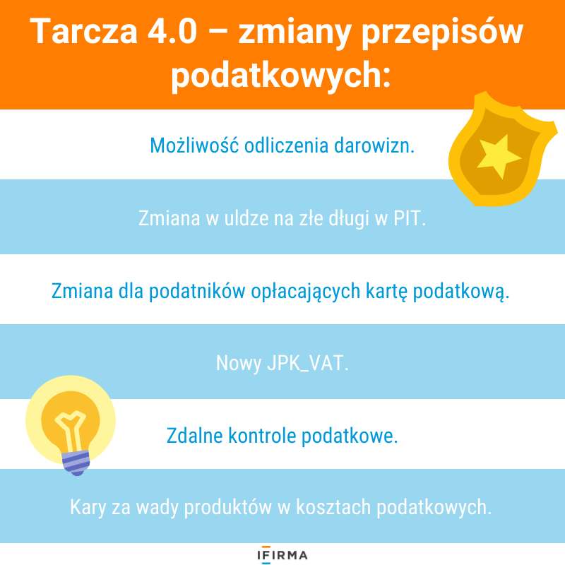 zmiany podatkowe- tarcza 4.0