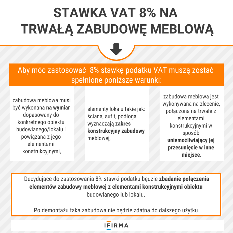 stawka VAT na stałą zabudowę meblową