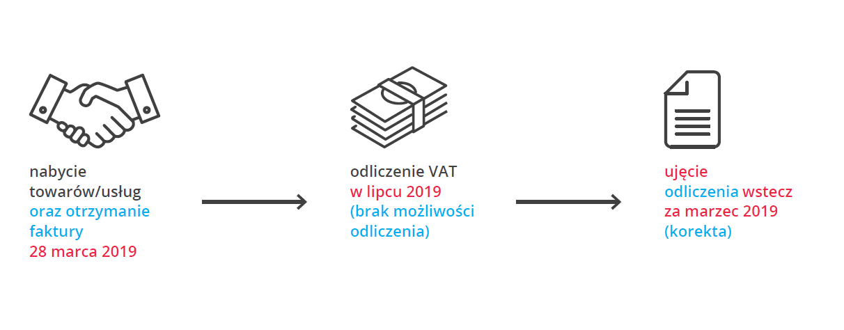 SLIM VAT - planowane zmiany przepisów