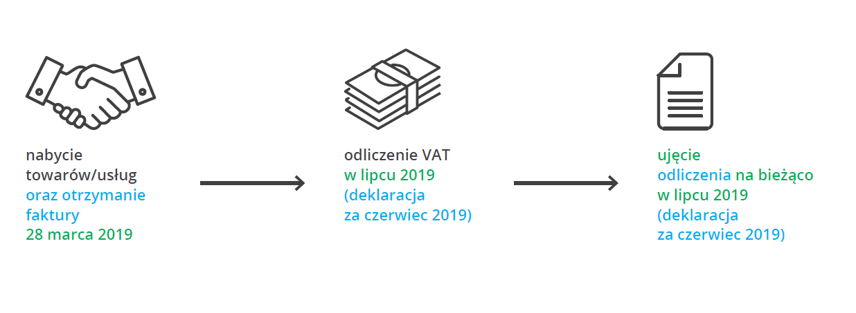 SLIM VAT korzyści przy odliczeniu podatku VAT