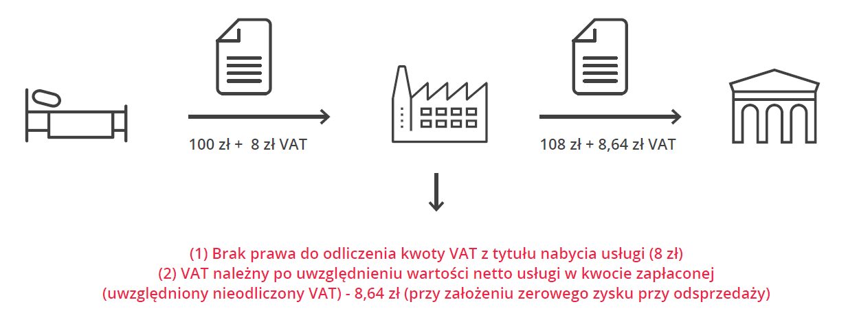 SLIM VAT - planowane zmiany przepisów