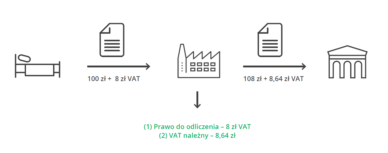 SLIM VAT - planowane zmiany przepisów