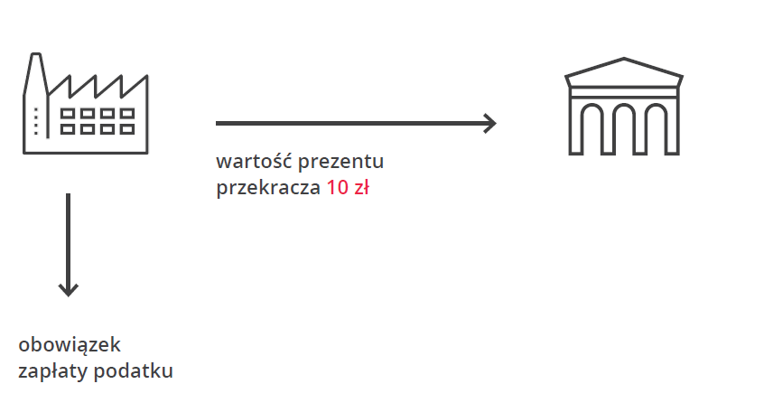 SLIM VAT limit na prezenty małej wartości